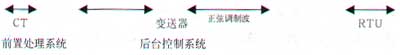 F190系列万用示波表应用案例(图)如图