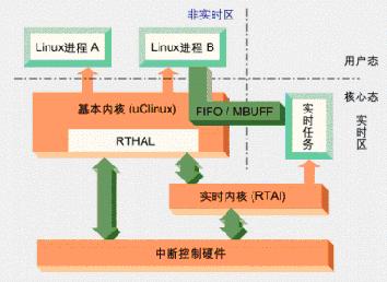 linux操作系统架构_操作系统_苹果操作系统界面