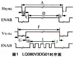 基于ARM9处理器S3C2410的LCD显示系统设计如图