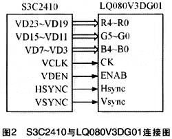 基于ARM9处理器S3C2410的LCD显示系统设计如图