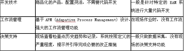 Wonderware 移动作业和决策支持系统
