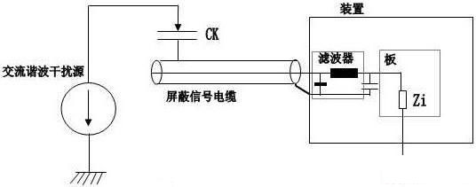 使用屏蔽信号电缆增加抗干扰