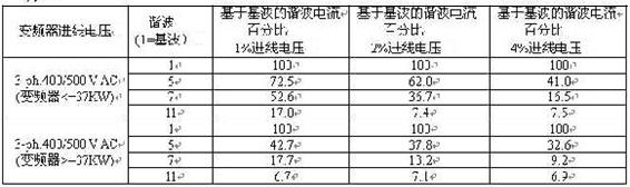 表1