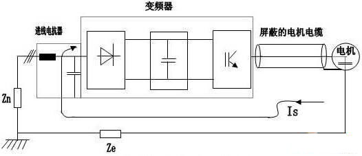 带有屏蔽电机电缆的噪声电流流向