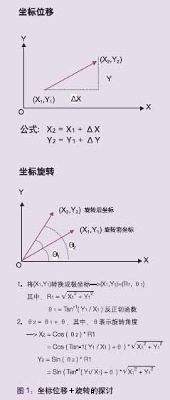 打孔机影像定位系统设计