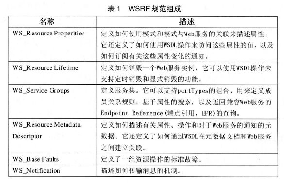 这些规范（详见表l）可以用来构建Web Services和一个或者多个有状态的资源之间的关联关系。