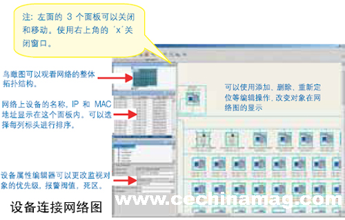 如何实现对工业以太网的诊断？如图