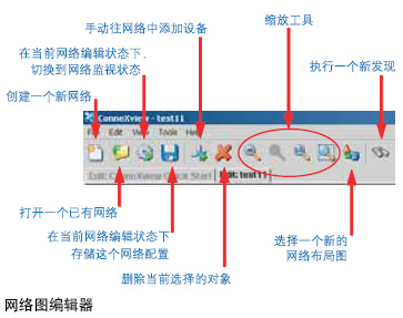 如何实现对工业以太网的诊断?如图
