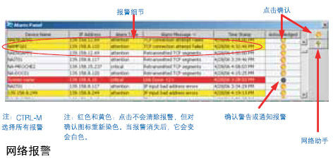 报警窗口是一个分开的窗口包含一个颜色编码的、所有网络报警的列表报警是由设备属性值而触发的 每个报警描述 ■设备触发…