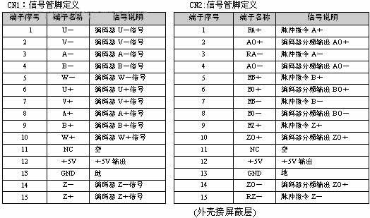 信号定义