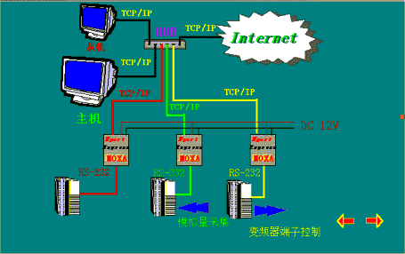 以太网在工业自动化中的应用如图