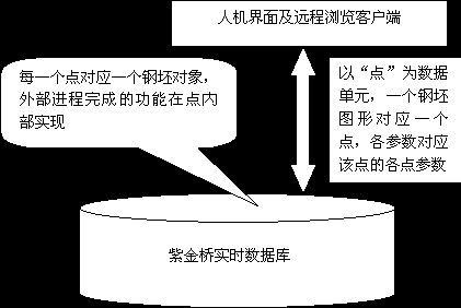 结构框图