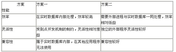 结构框图