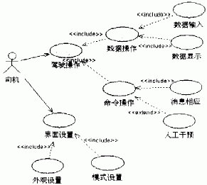 车载人机界面模型