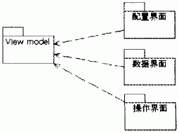 视图模块包图