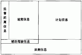 操作界面中功能模块的分布图