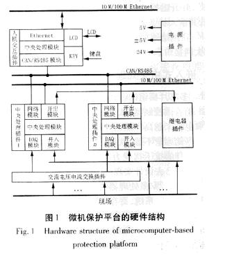 基于嵌入式多芯片模组的微机保护平台如图