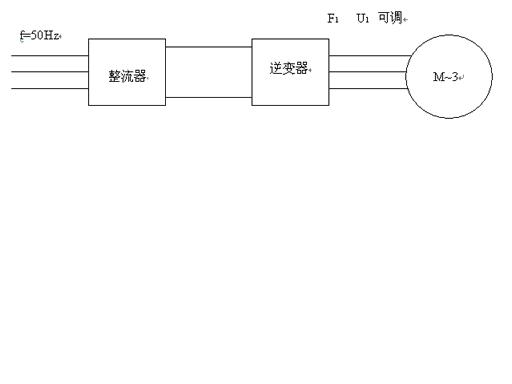 基于远程无线技术的水泵变频调速系统设计的研究报告如图
