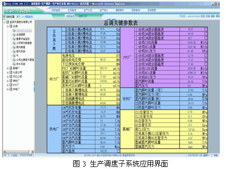 界面 碱行业MES系统的开发与应用如图