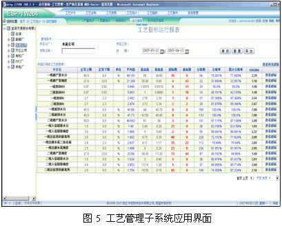 设备综合管理系统 碱行业MES系统的开发与应用如图