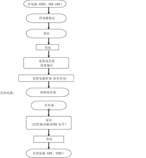 如图3