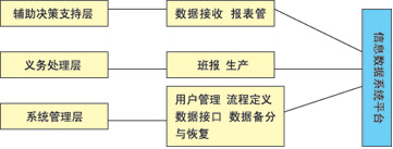 　　图2系统逻辑框图