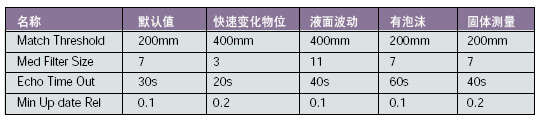 　　由于我们氧化铝的生产工艺复杂性也使槽子的结构产生了多样性在有限的空间加大雷达天线的尺寸会极大提高雷达测量的准确性雷达…