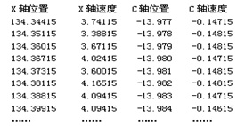 加工过程中采集到的部分数据