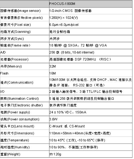 高速黑白智能工业相机PHOCUS-1800M如图
