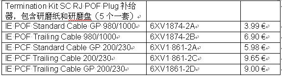带SC RJ连接头的Industrial Ethernet POF和PCF 布线系统新产品公告如图