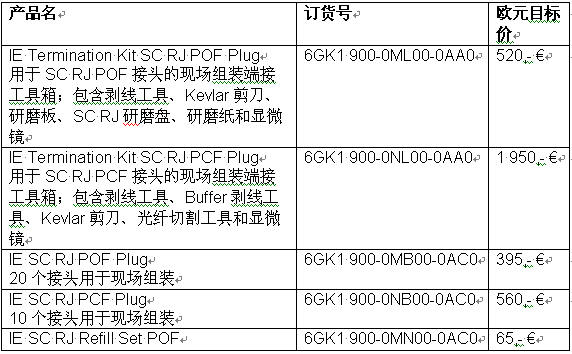 带SC RJ连接头的Industrial Ethernet POF和PCF 布线系统新产品公告如图