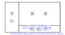 读写器 基于RFID技术的电子标签在物流网中的应用如图