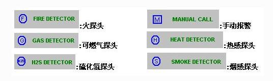 探头形式