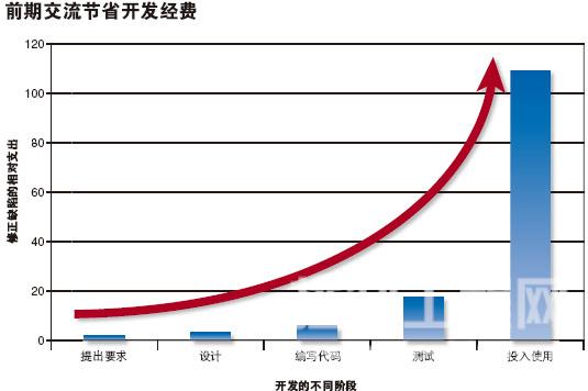 软件应用测量会议