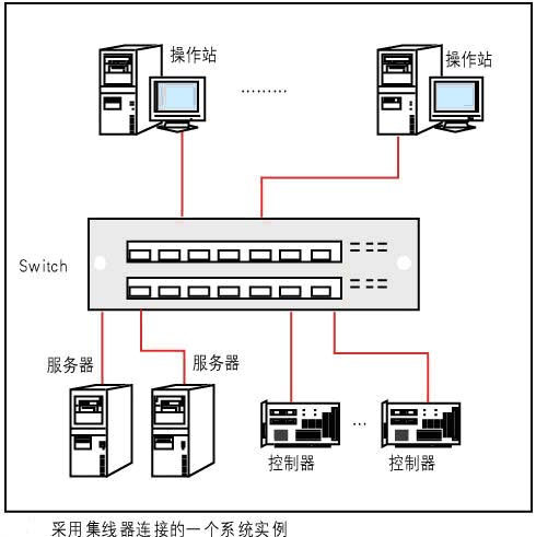 人机界面的死机现象如图