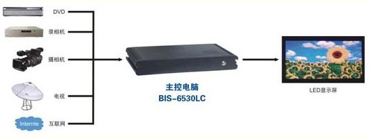 系统结构图