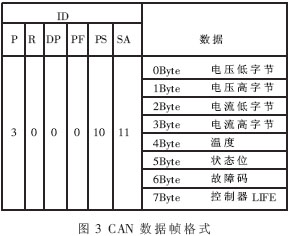 基于虚拟仪器的车载CAN总线监控系统开发如图