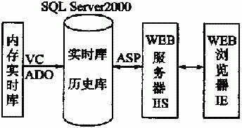 图3 远程实时监测结构图 图3远程实时监测结构图