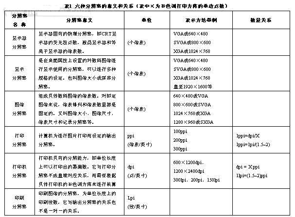 点击看原图