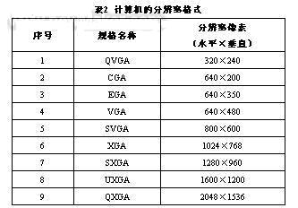 对视频图像及其显示的浅见如图