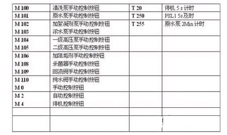 主要PLC FBe-28MC M、T