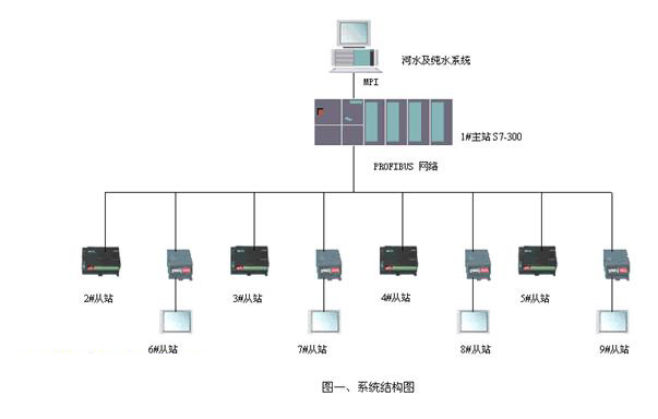 系统硬件构成图