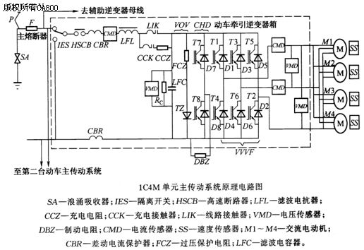 1C4M单元主传动系统原理电路图