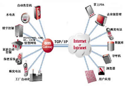 嵌入式Internet技术及其应用如图