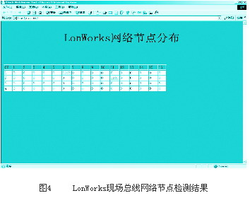 如图4