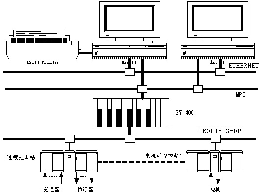  硬件控制系统示意图