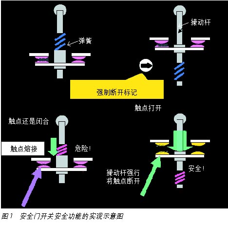 安全光幕和开关--用在机械安全上的人身保护神如图