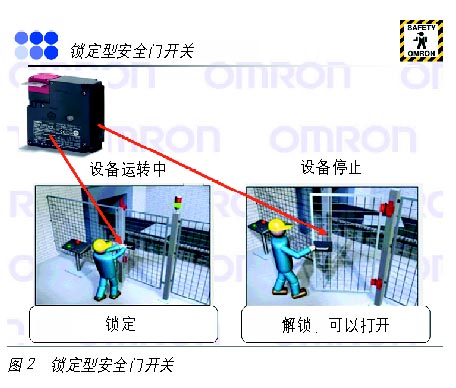 安全光幕和开关--用在机械安全上的人身保护神如图