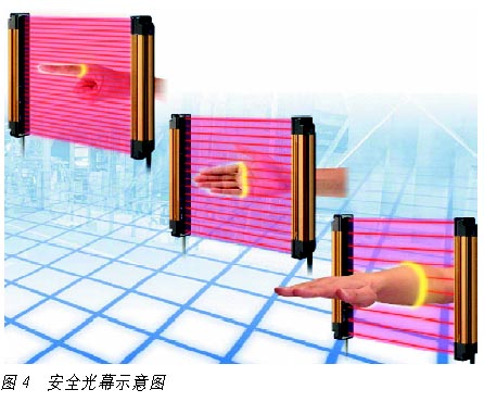安全光幕和开关--用在机械安全上的人身保护神如图