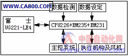 烟气炉烟气温度自动控制系统如图